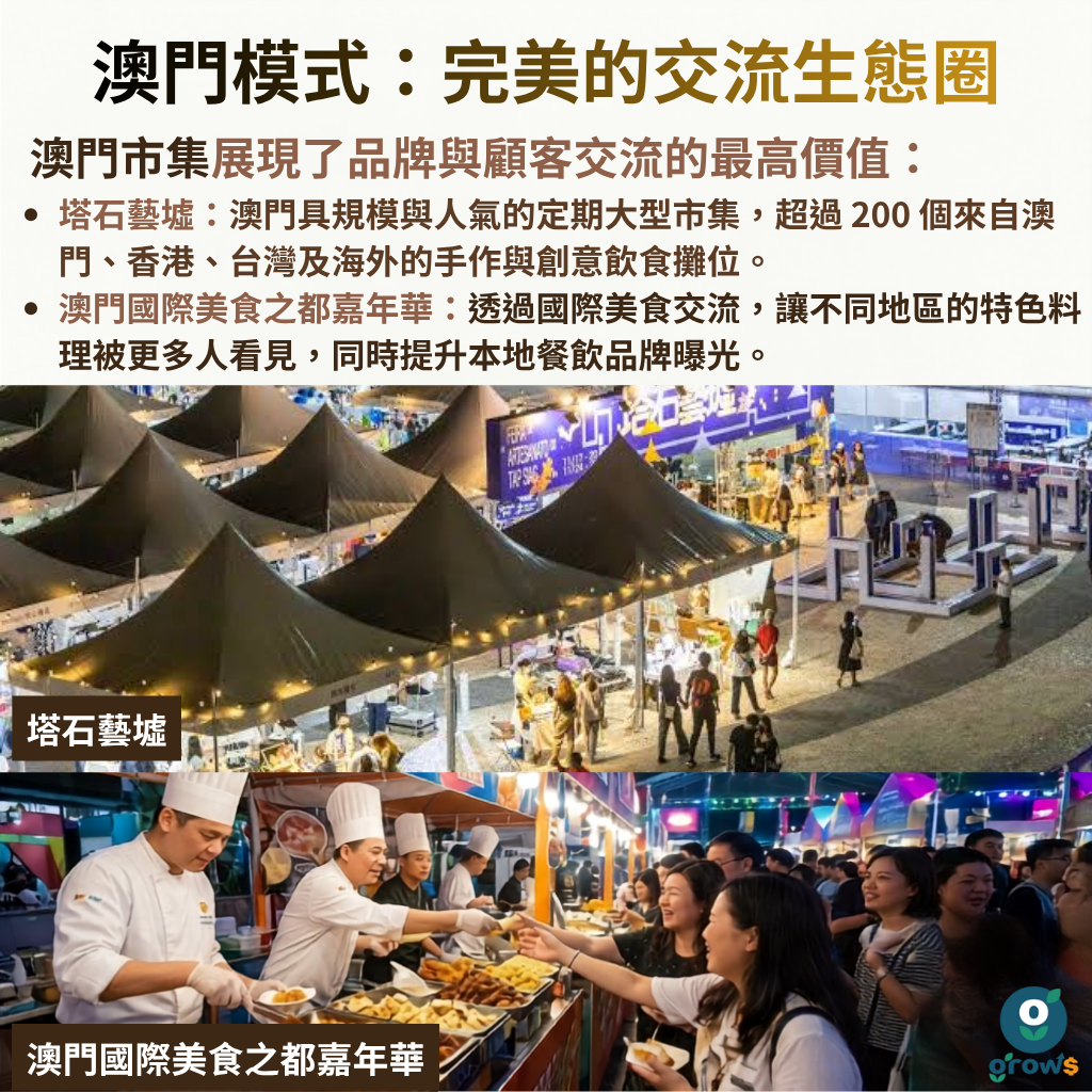 澳門模式：完美的交流生態圈。澳門市集展現了品牌與顧客交流的最高價值 —— 塔石藝墟：澳門具規模與人氣的定期大型市集，超過 200 個來自澳門、香港、台灣及海外的手作與創意飲食攤位。澳門國際美食之都嘉年華：透過顧客交流，讓不同地區的特色料理被更多人看見，同時提升本地餐飲品牌曝光