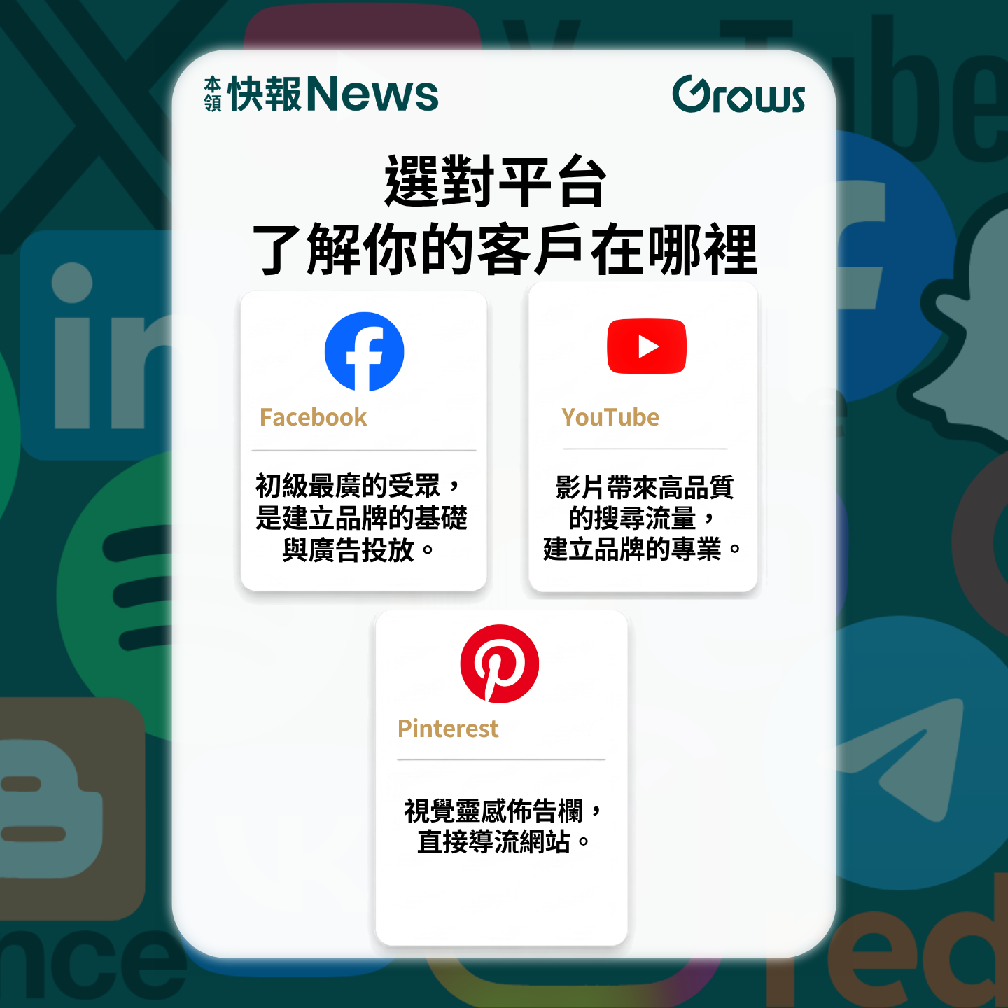 選對平台：了解你的客戶在哪裡 —— Facebook 初級最廣的受眾，是建立品牌的基礎與廣告投放；YouTube 影片帶來高品質的搜尋流量，建立品牌的專業；Pinterest 視覺靈感與佈告牆，直接帶流量網站
