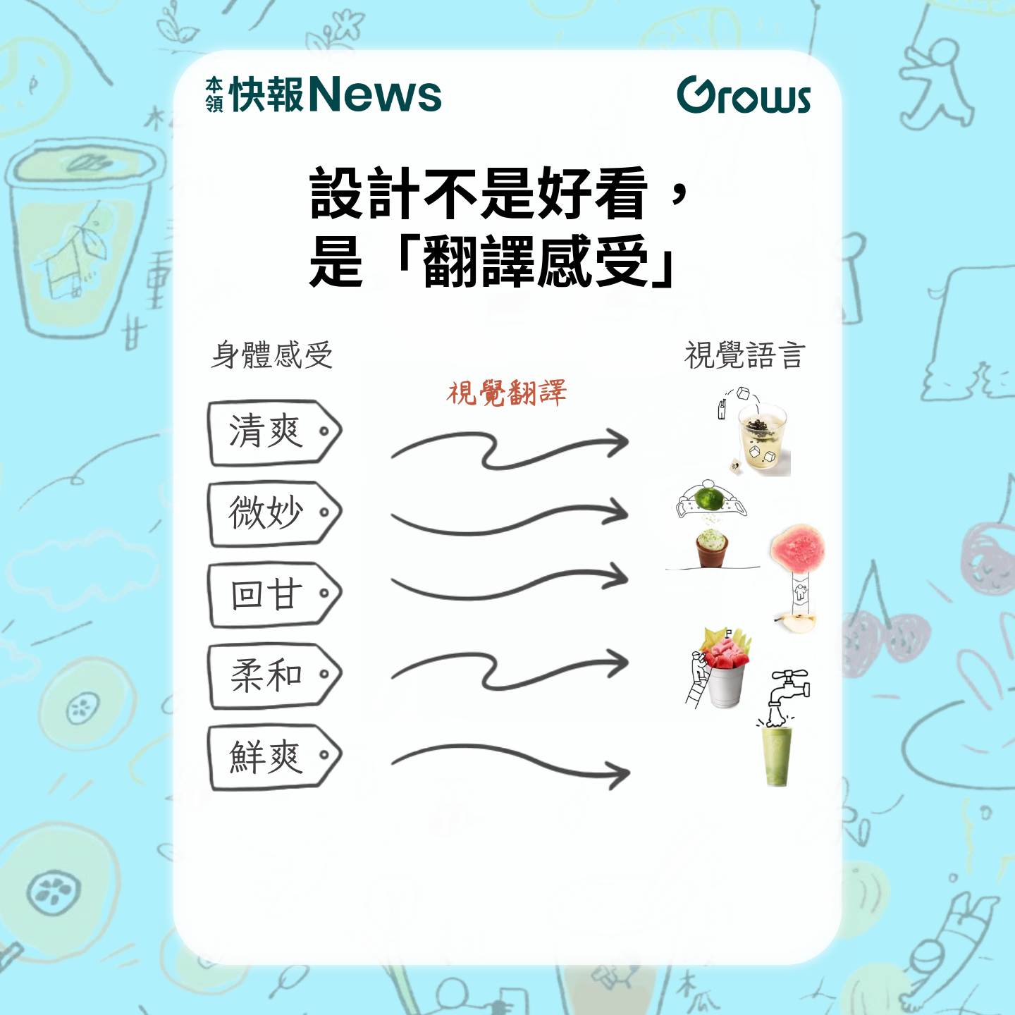 設計不是好看，是「翻譯感受」—— 將身體感受（清爽、微妙、回甘、柔和、鮮爽）透過視覺翻譯，轉化成對應的視覺語言
